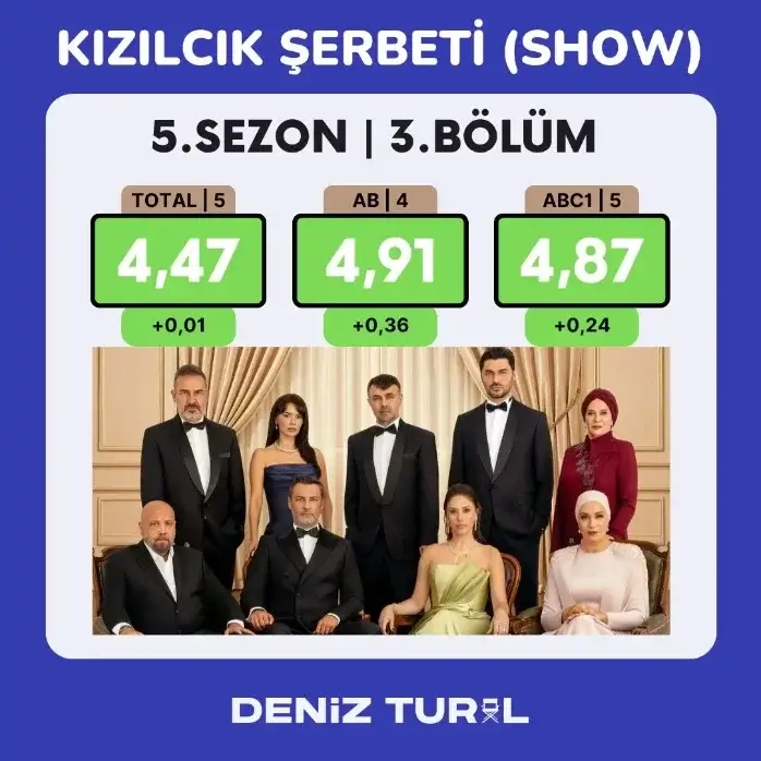 result i 2